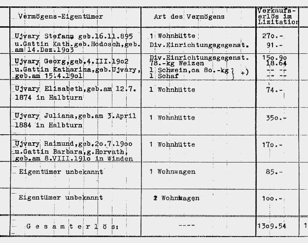 LEBENSGESCHICHTEN BURGENLÄNDISCHER ROMA vasch i transpurt, atschi vagonen anahi, atschi ande logeri tschikerna, loninahi taj odolenca dschanahi. Ek pra daha khetan peli, i Agnes.