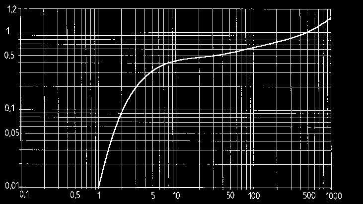 N 813.5 ANE ( abs.) N 813.