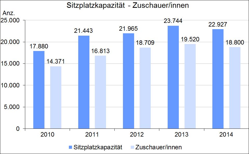 Mio. EUR 1,8 1,6 1,58 1,65 Umsatz 1,53 1,4 1,2 1,0 0,8 0,6 0,4 0,2 1,14 1,03 0,0 2010 2011 2012