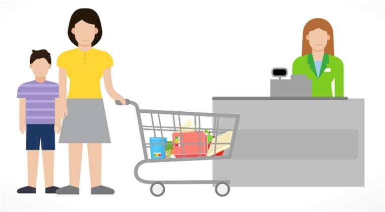 Nutri-Score fördert bewussteres Einkaufsverhalten Über 9 Prozent der Konsumenten wählen gesündere Lebensmittel Nutri-Score + 9,3 % Gesamtbevölkerung Konsumenten < 2000 /Monat + 9,4 % Nutrimark + 6,6