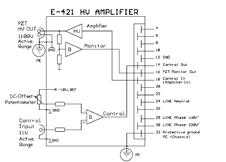 20 HVPZT - Hochleistungsverstärker / Controller, 1 Kanal, Tischgerät E-471.20 HVPZT - Hochleistungsverstärker / Controller, 1 Kanal, 19'' E-472.