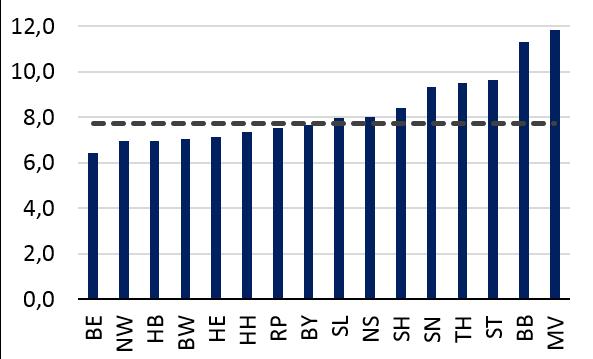 Gewerbekunden, in ct/kwh, jährliche