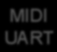 MIDI Input Erweiterung des