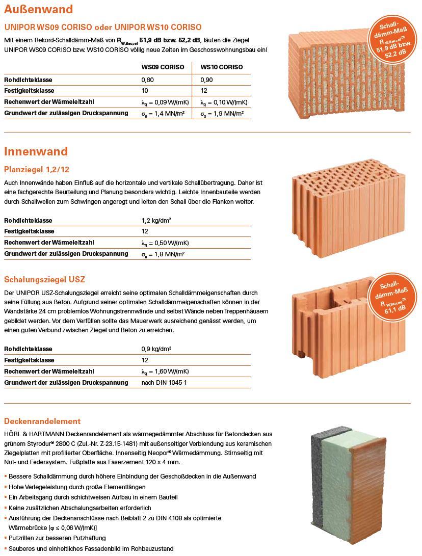 Schallschutzpaket von