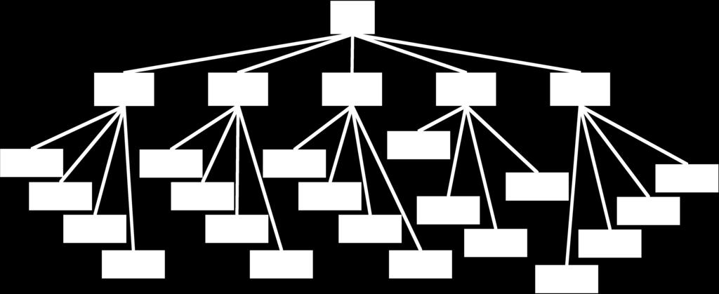 Jeder Leutnant führt einen Baum-Mehrheits-Algorithmus durch Baum-Mehrheit Algorithmus.