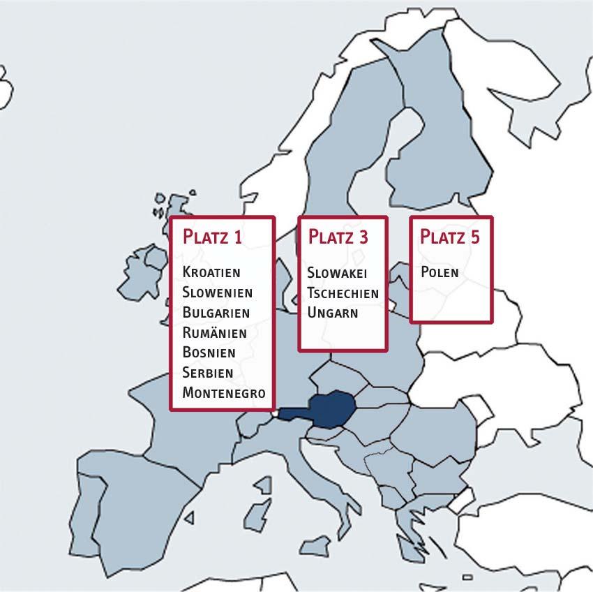 Österreichs Position als Auslandsinvestor Österreich ist Hauptprofiteur der EUErweiterung.