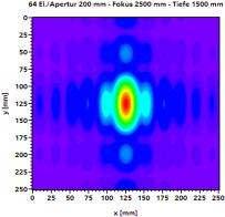 Schallschwächung, Fokus: 2500 mm Strahlquerschnitte Frontalansicht Seitenansicht y [mm] Simulationen zur
