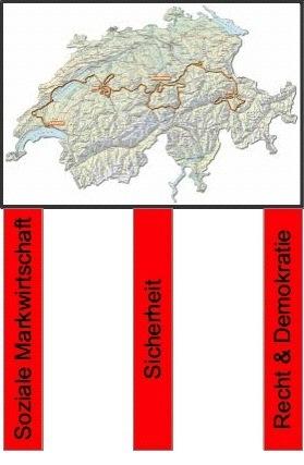 Die tragenden Säulen der CH-Gesellschaft: Persönliche Sicherheiten: - Leib und Leben - Versorgung (Geld, Lebensmittel, Energie) - Recht (Rechtssicherheit) - Soziale- / Existenzsicherung