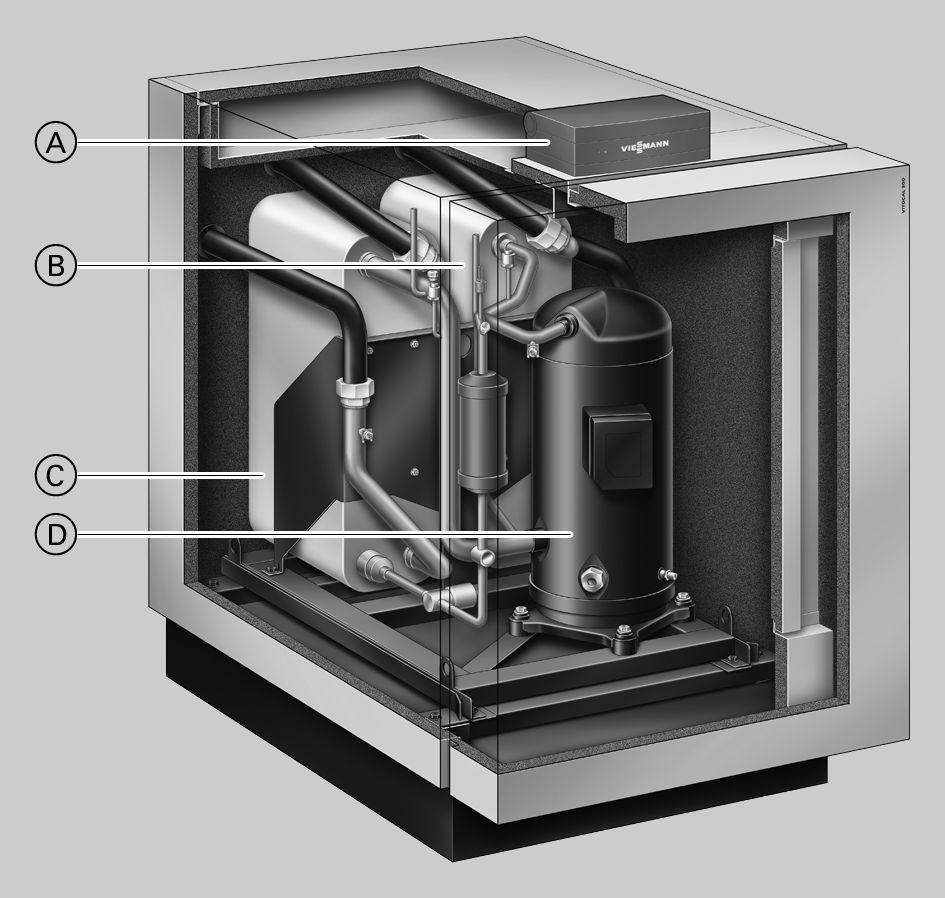 Vorteile Vitocal 300-G A Witterungsgeführte, digitale Wärmepumpenregelung Vitotronic 200 B Verflüssiger C Verdampfer D Hermetischer Compliant Scroll-Verdichter Geringe Betriebskosten durch hohen