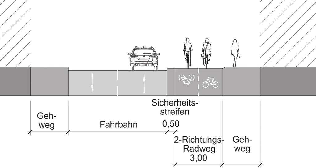 Höhenunterschied zwischen Radweg und Gehweg Lageplan Querschnitt