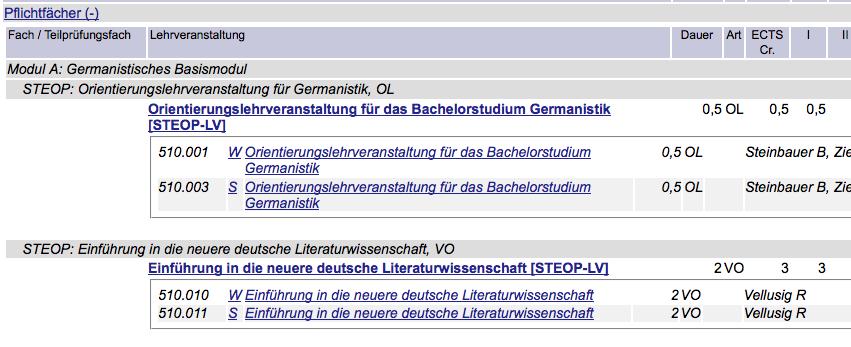 Unter Empfohlene freie Wahlfächer findest du jene Lehrveranstaltungen, die dein Germanistik-Studium laut Curriculum gut ergänzen würden.