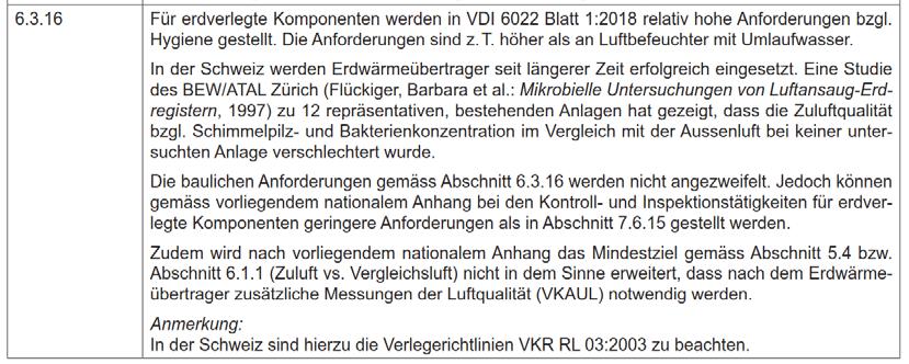 «Raumlufttechnik Luftqualität Teil 1» Nationaler Anhang