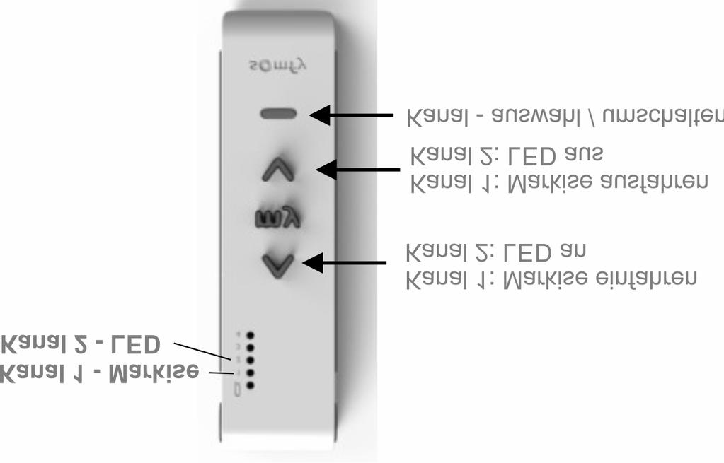 5.0 Bedienungsanleitung Nach Anschluss der Markise an das Netz und Verbindung mit dem Input Stecker 230V an der C-BOX kann die Markise mit LED Beleuchtung über den mitgelieferten Mehrkanals