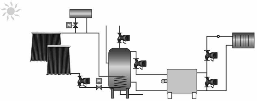 Funktionen Solarwärmeanlagen Abb.