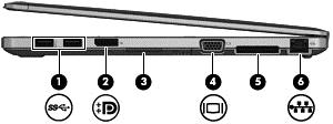 Rechte Seite Komponente Beschreibung (1) USB 3.0-Anschlüsse (2) Zum Anschließen optionaler USB-Geräte, wie z. B. Tastatur, Maus, externes Laufwerk, Drucker, Scanner oder USB-Hub.