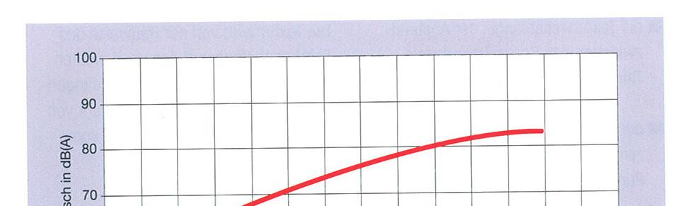 Wirkungen von Verkehrsberuhigung Herabsetzung der Geschwindigkeit