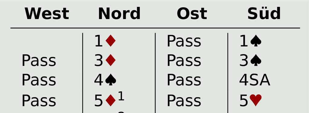d) in 6 von Ost, gegen die Süd 8 (3./5.) zu D und Nords A spielt, wonach Nord mit 3 zu Süds B verfolgt?