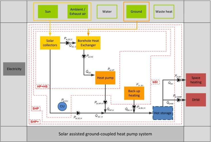 Systemsimulationen Definition von Arbeitszahlen Beispiel: Solare Trinkwarmwasseranlage