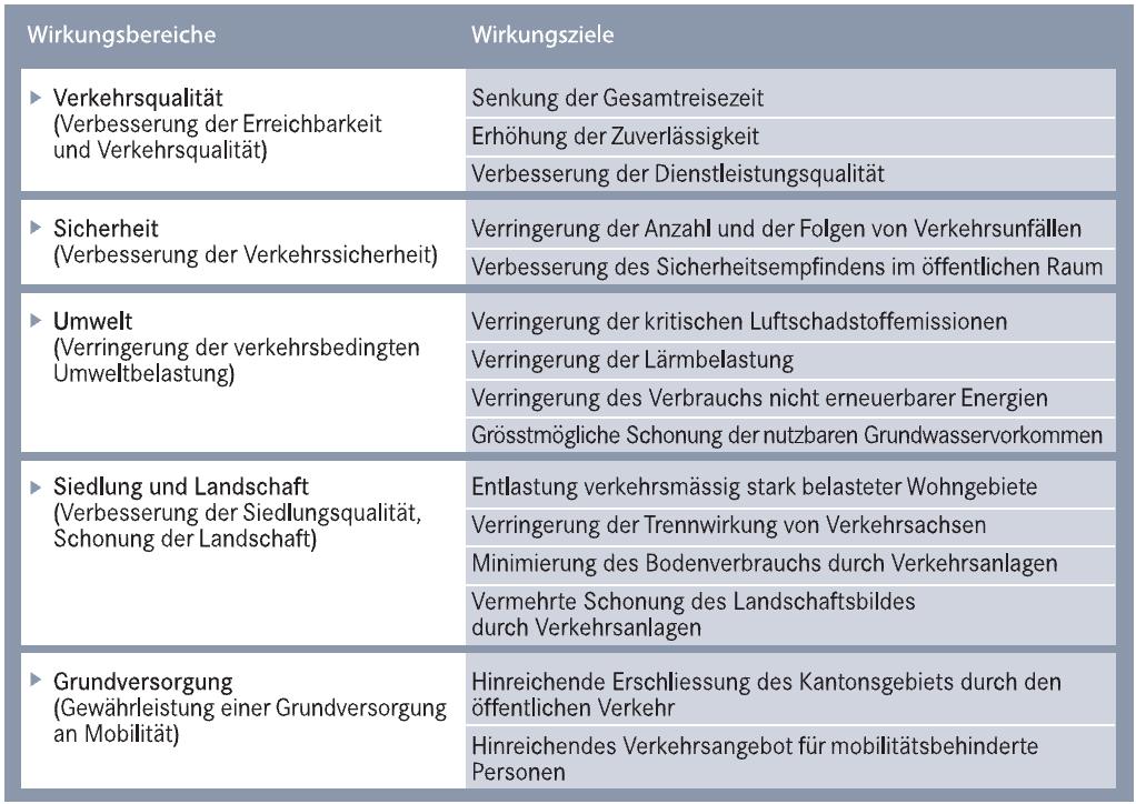 skonzept 2006