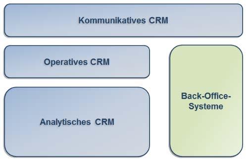 5 Management der Kundenbeziehungen mit CURSOR-CRM 71 5.3.