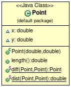 Anhang A Point-Klasse Abbildung 1: Point-Klasse 1 import java.lang.math; 2 3 public class Point { 4 double x; 5 double y; 6 7 public Point(double x, double y) { 8 this.x = x; 9 this.