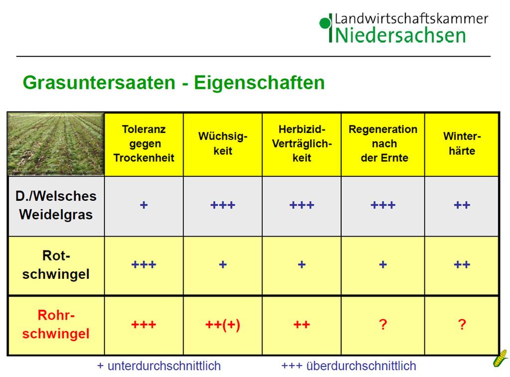 fechner@lwk.nrw.