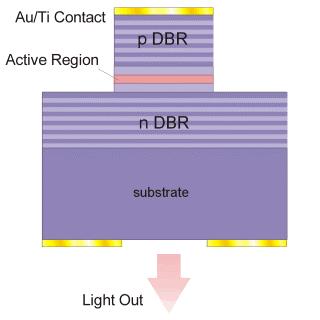 Dielektrische Spiegel Konstruktive Interferenz aller an den Grenzflächen reflektierten Teilwellen Einsatz als dielektrische Spiegelschichten (z.b.