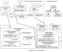 Entwurf: Modellierung eines IIS Varianten: Wahl geeigneter Bausteine Modell Mögliche Schema- Architektur Software- Architektur Merkmale / Was passt? Merkmale MBIS.