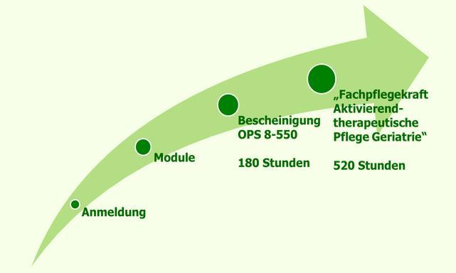 und Weiterbildung als Schlüsselthema