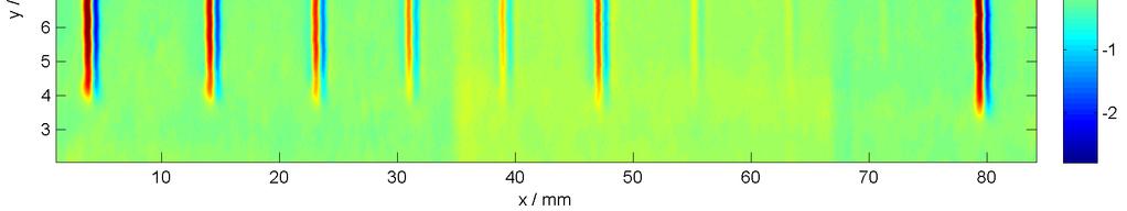 Magnetisierung senkrecht zur bekannten Rissorientierung GMR-Sensor