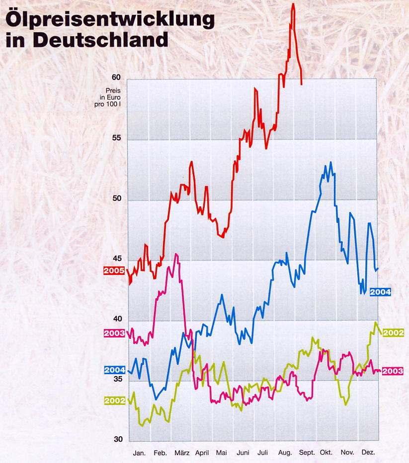 Ziele der Datenauswertung Ref.