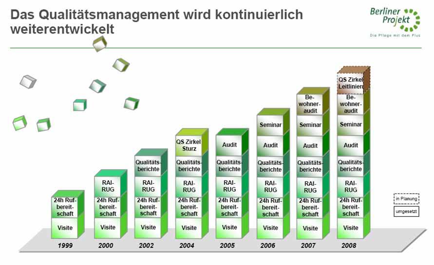 Methodik des Lernens von den Guten/Besten Einbetten des Benchmarking in das interne Qualitätsmanagement Benchmarking von