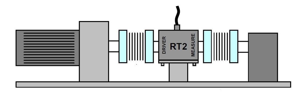 Option Vierkant Nenndrehmoment [Nm] Maß Vierkant männlich/ weiblich Gesamtlänge der Welle [mm] 5-10 1/4 m / w 8 25-50 3/8 m / w 89 100-250 1/2" m / w 94 500 3/4 m /