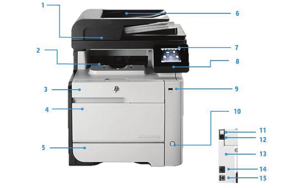 Produktübersicht MFP M476dw (abgebildet): 1. Flachbettscanner 2. 150-Blatt-Ausgabefach 3. Nur eine Zugangsklappe zu den bereits installierten Tonerkartuschen 4. 50-Blatt-Mehrzweckzuführung 5.