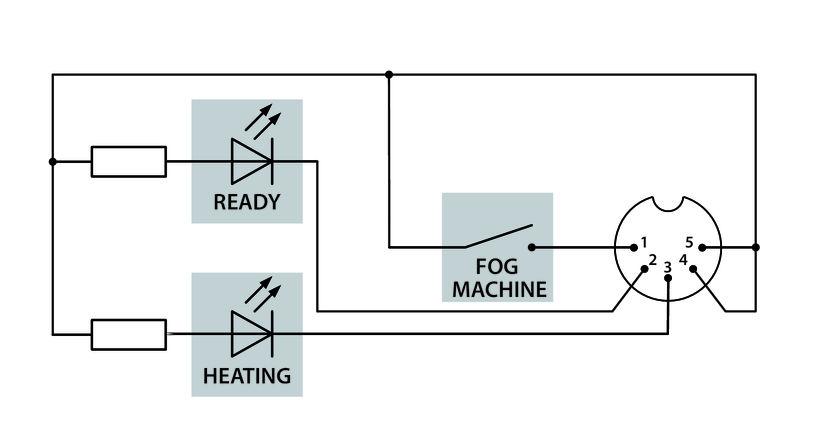 Installation 4 Installation Anschlussdiagramm für Nebelmaschinen Rack-Montage Wenn das Gerät in ein 19-Zoll-Rack