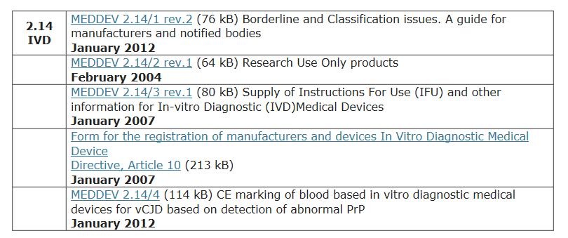 Invitro Diagnostika 2.14/1: Klassifizierung von Borderline Produkten 2.