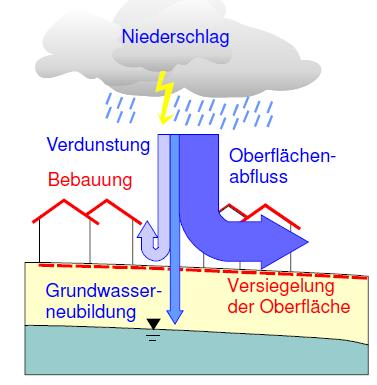 Wasserhaushaltes Umwelt- und Fluid-Technik GmbH,
