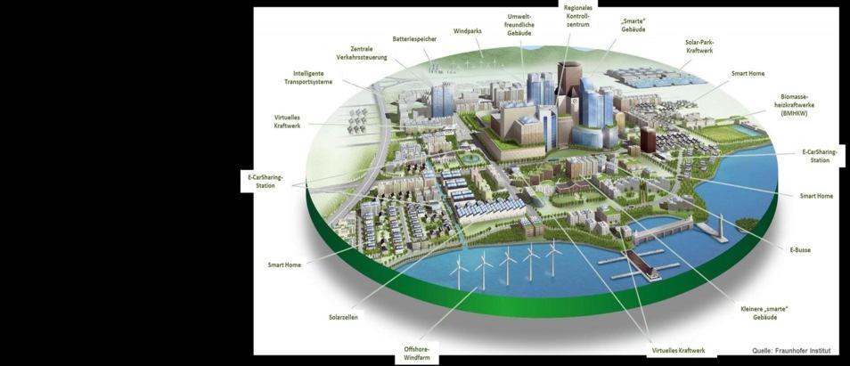 Smart-City-Konzepte