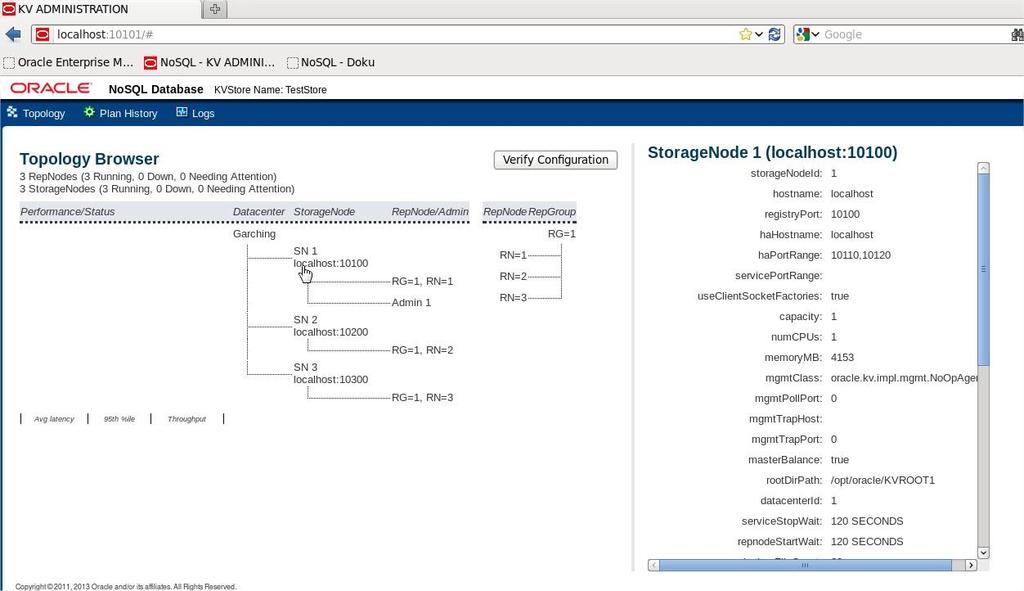 Administrative Informationen über die Oracle NoSQL Datenbank können übersichtlich im