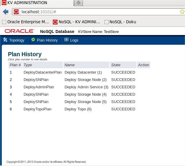 Administrative Informationen über die Oracle NoSQL Datenbank können übersichtlich im