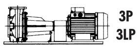 10 bar 3P Konstruktion Laufrad: Wellendichtung: Hydraulik: Lagerung: geschlossen Gleitringdichtung 1-stufig mit axialem