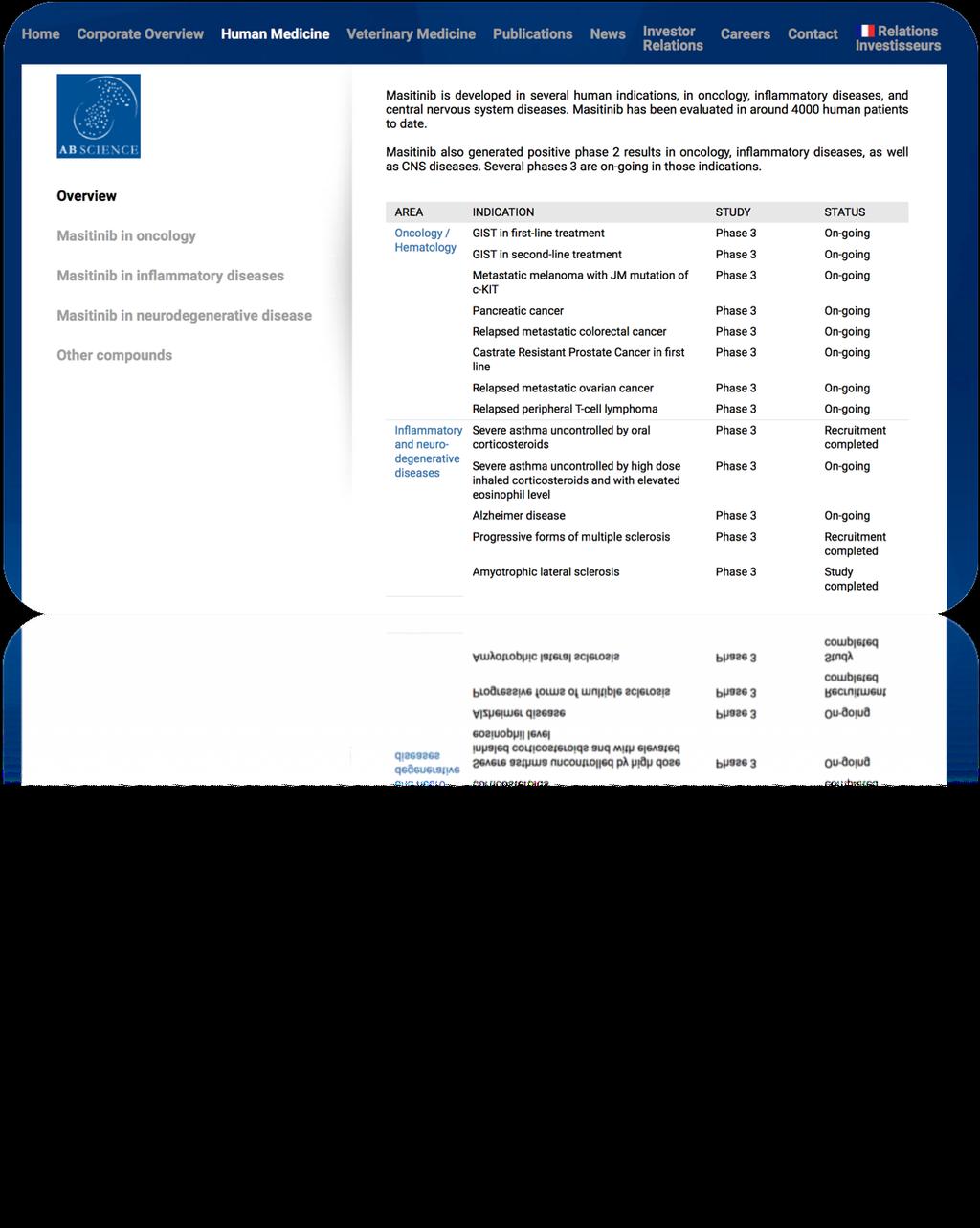 Masitinib: AB-Science-Studie U N I V E R