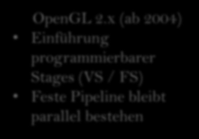 weitere Optionen OpenGL 3.