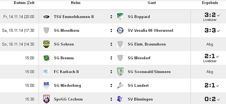 Tabelle der A-Klasse Platz Team Spiele G U V Torverh. Tordiff.