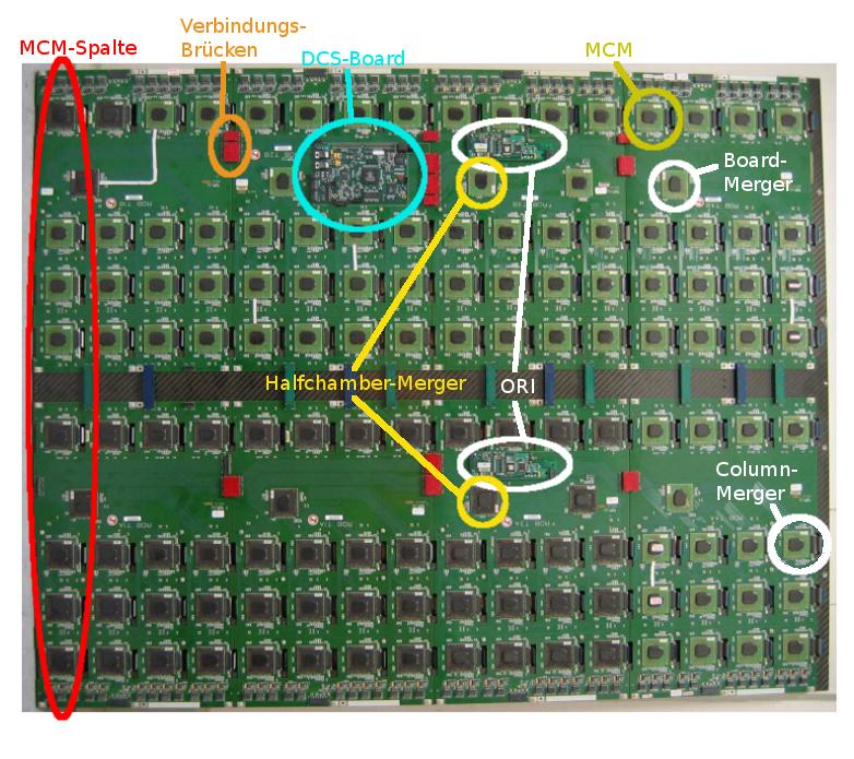 4.4. Ausleseelektronik Abbildung 12: Die auf einem TRD-Modul verbaute Ausleseelektronik.