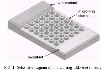 Microstructured Surfaces Microstructuring surface