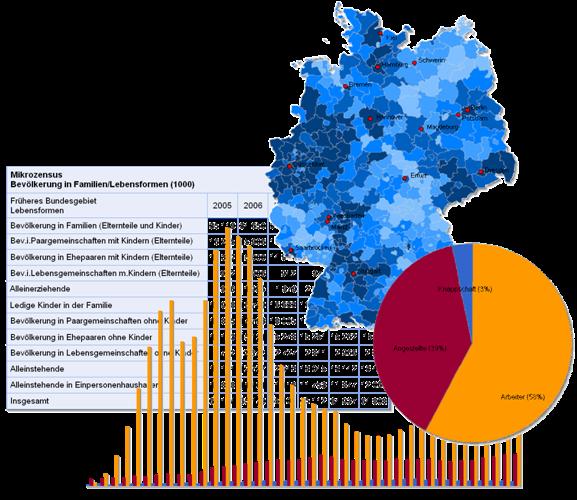 Informationsquelle GENESIS Das zentrale Informationssystem des