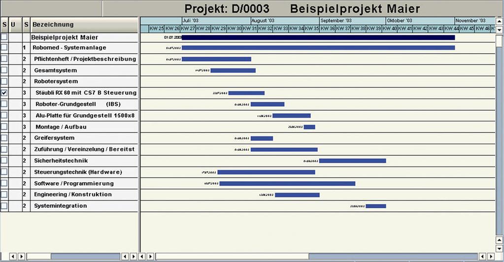 1.3 CON-Z Projektsteuerung Effizientes Projektmanagement