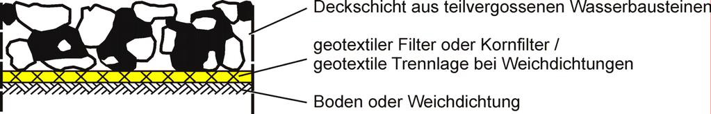 Profil Wasserspiegelbreite Wassertiefe Daneben gibt es auch Wasserstraßen mit kleineren Querschnitten wie beispielsweise die Müritz-Elde- Wasserstraße (Wasserstraßenklasse I, zugelassen nur für