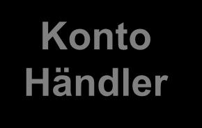 Händler HKN Konto